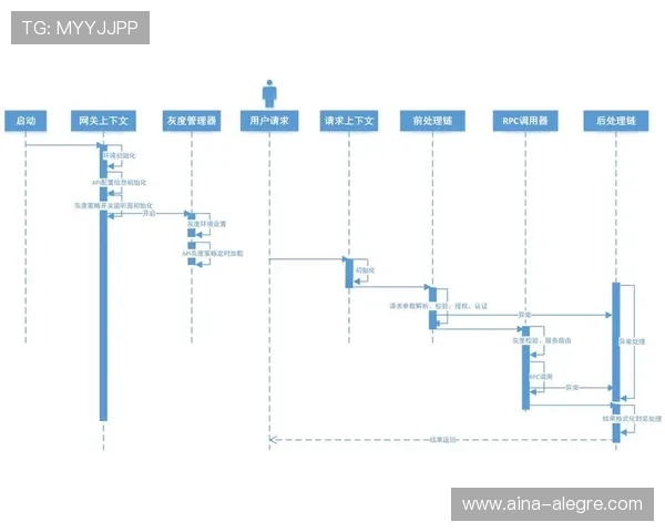 安全可靠的视讯龙虎平台推荐及注册流程详解