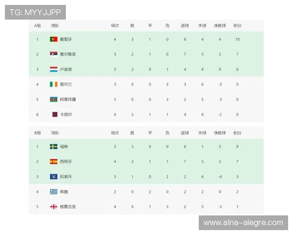 世界杯G组积分榜查询入口：最新比赛数据实时更新全面解析